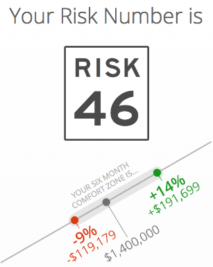 Your risk number graphic